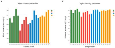 Probiotics and vitamins modulate the cecal microbiota of laying hens submitted to induced molting